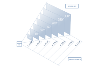 h1 throw distance projection