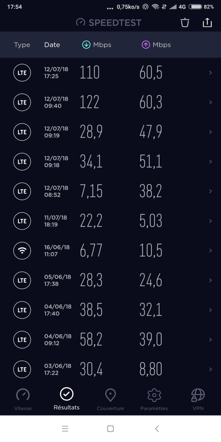 xiaomi-redmi-note-5-download-upload-speed