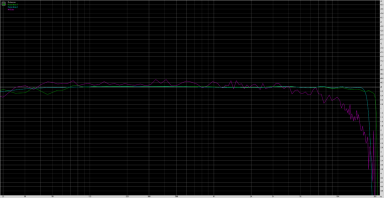 frequency-response-redmi-note_7