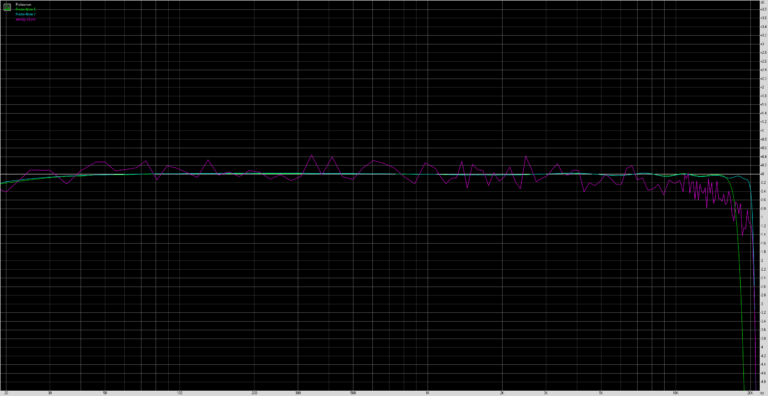 frequency response umidigi s3 pro