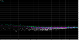 noise-level-redmi-note-7