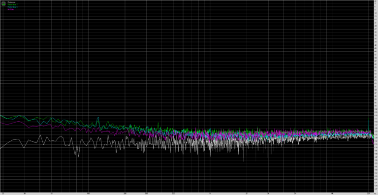 noise-level-redmi-note-7