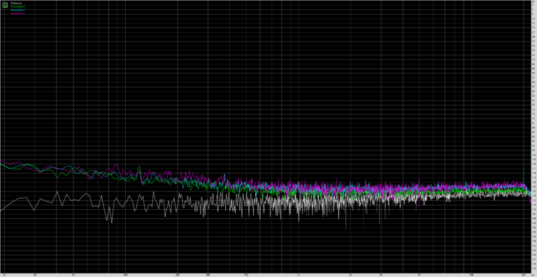 noise-level-umidigi-s3-pro