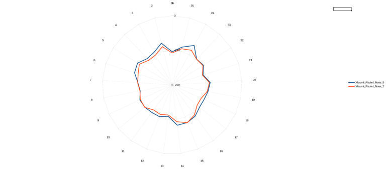 redmi-note-7-signal-comparison