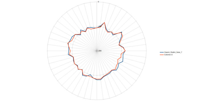 meizu-note-9-network-test-studio-auto