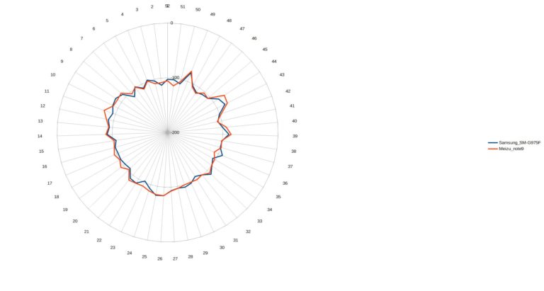 Samsung Galaxy S10+ test review beoordeling prueba