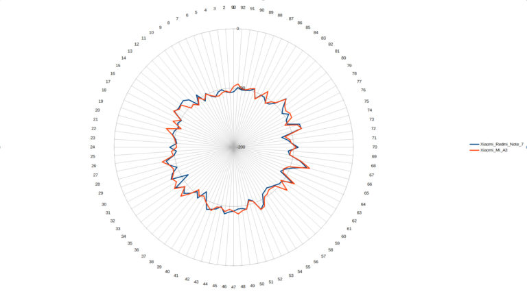 Xiaomi Mi A3 test, review, prueba, beoordeling, recensioni