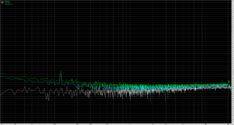 redmi-note-8-noise-level