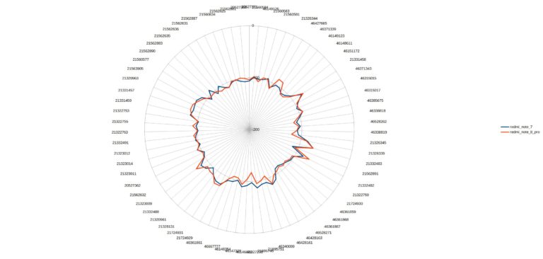 redmi-note-8-pro-network-signal