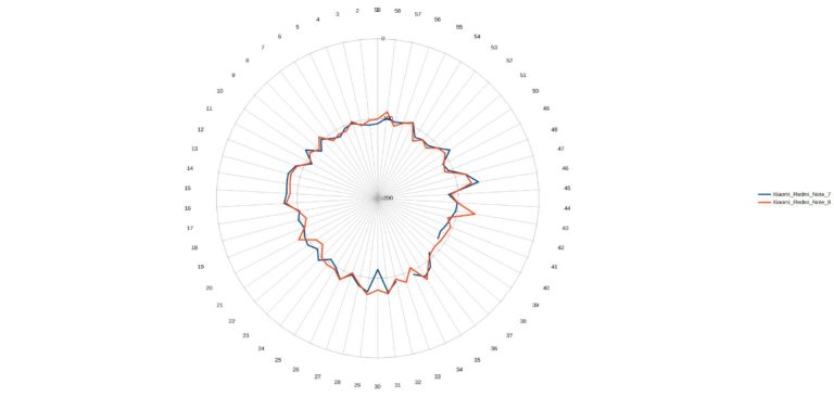 xiaomi-redmi-note-7-network-signal