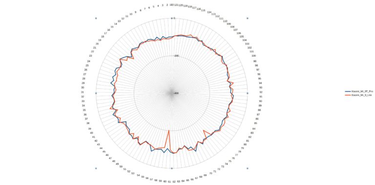 xiaomi-mi-9-lite-network-performance