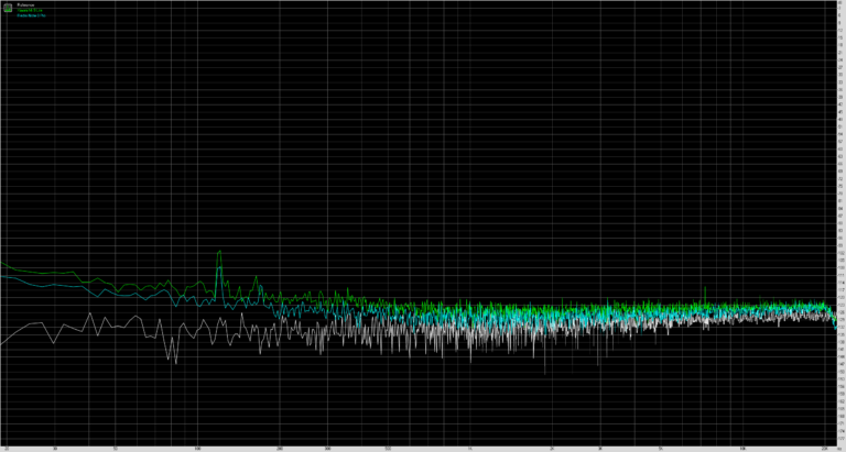xiaomi-mi-9-lite-noise-level