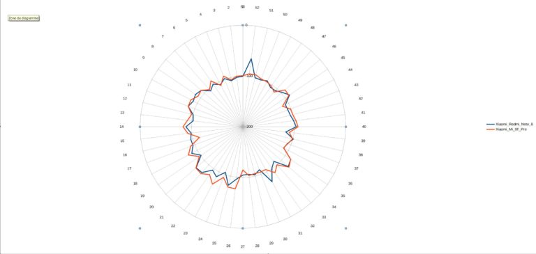 xiaomi-mi-9t-pro-network-performance