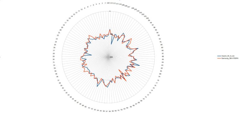 samsung-galaxy-a70-network-performance