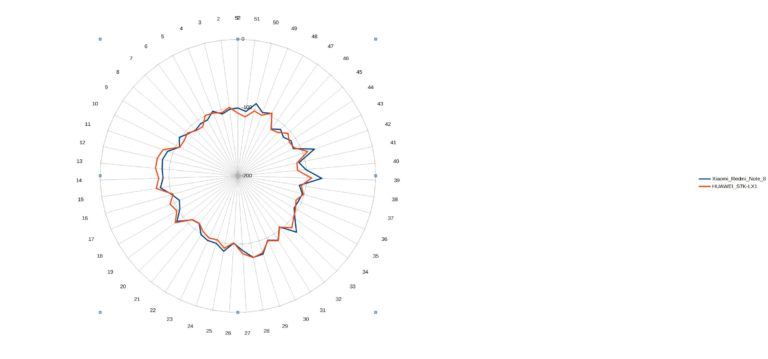 honor-9x-4g-performance-test