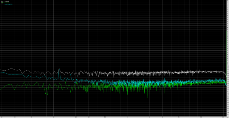 realme-6-noise-level