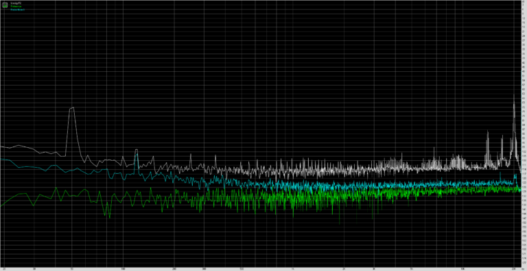 umidigi-f2-noise-level