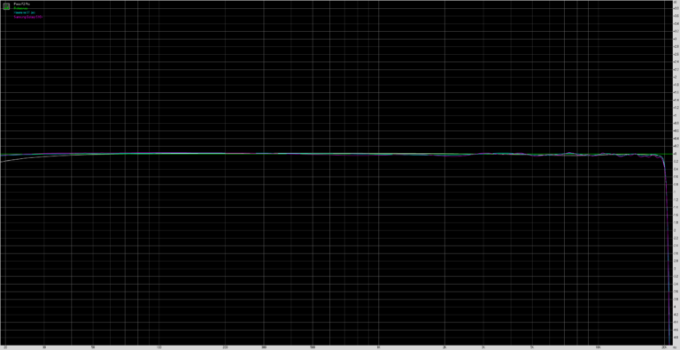 poco-f2-pro-frequency-response