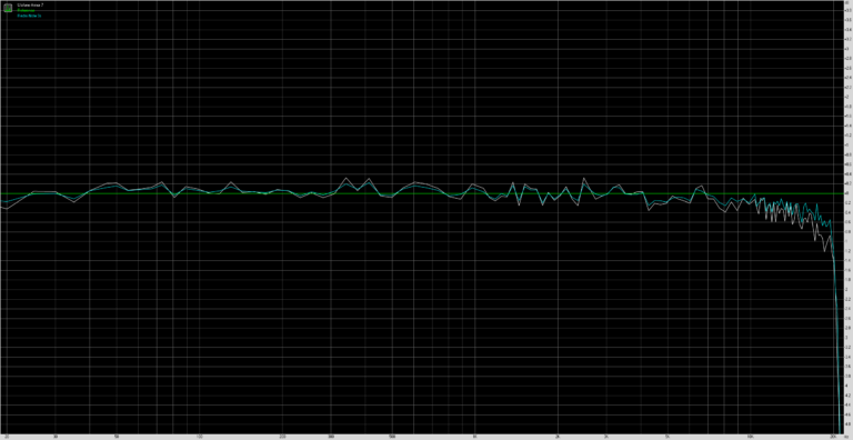 ulefone-armor-7-frequency-respons