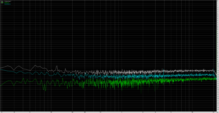 ulefone-armor-7-noise-level