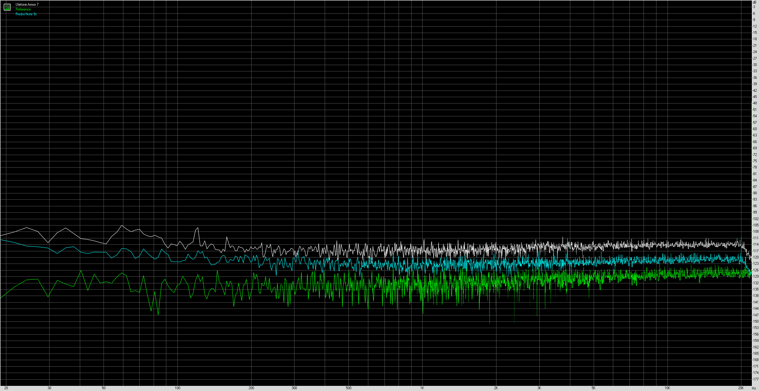 ulefone-armor-7-noise-level