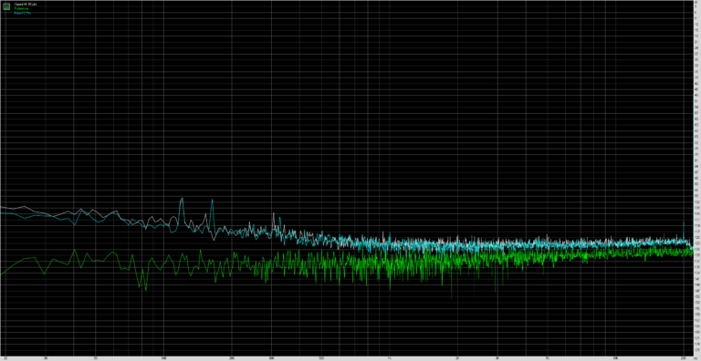 xiaomi-mi-10-lite-noise-level