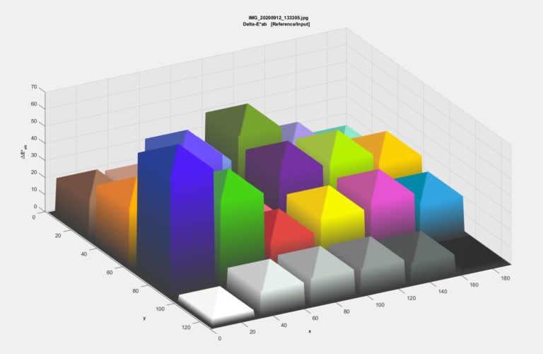 poco-x3-test-review-avis-recensione-prueba-opinion-beoordeling-photo-studio-4