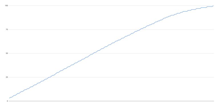redmi-9c-batterie-charge-test