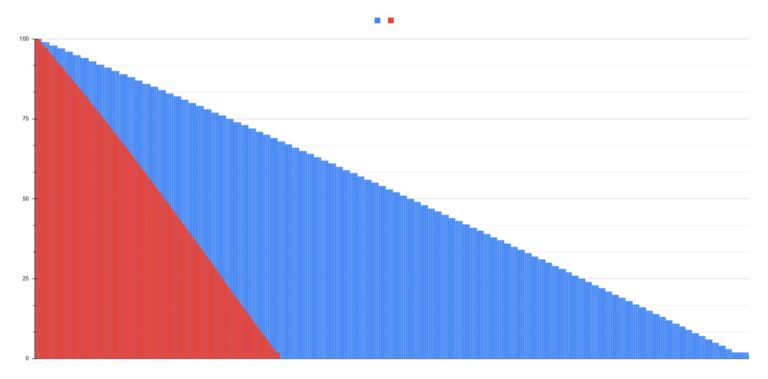 redmi-9c-batterie-test